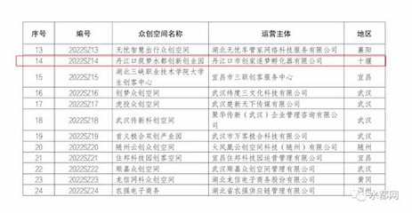 丹江口筑夢水都創(chuàng)新創(chuàng)業(yè)園眾創(chuàng)空間 獲批湖北省級科技企業(yè)眾創(chuàng)空間資質